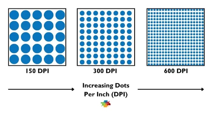 Graphic: DPI comparison charts for Digital Printers