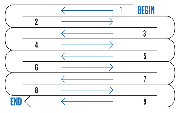 Figure: Mopping Techniques