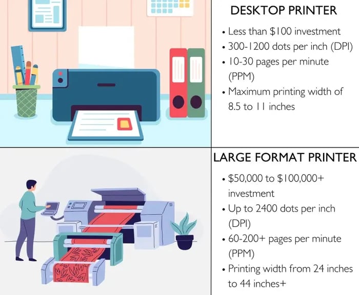 Illustration: Desktop Printers vs. Large Format Digital Printers Specs