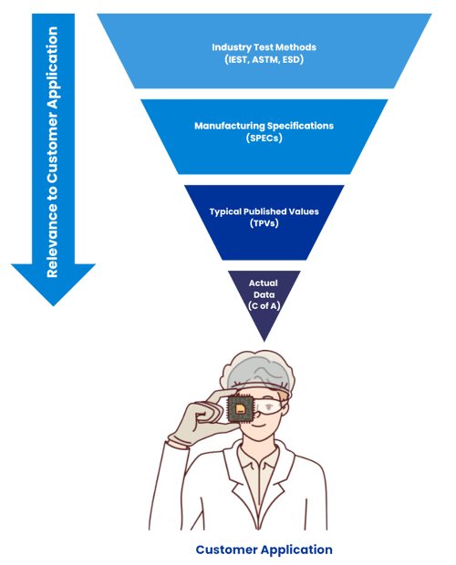 TPV Vs. SPEC Funnel - 1 - Edited