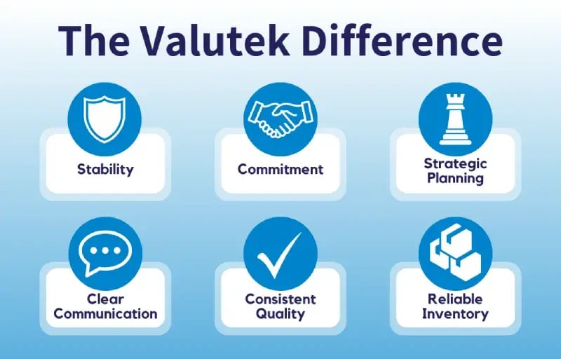 Graph shows that Valutek difference