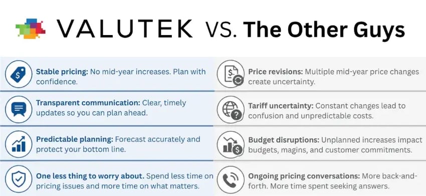 Valutek VS. The Other Guys