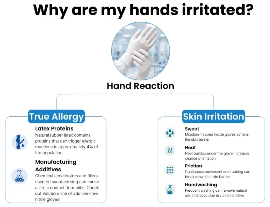Why-are-my-hands-irritated