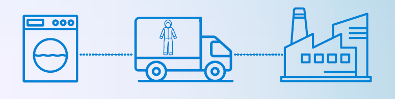Launderable Garment Installation and maintenance graphic