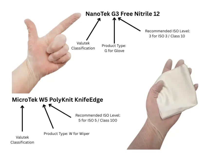 Valutek cleanroom products: NanoTek G3 nitrile glove and MicroTek W5 poly knit wiper with ISO classification labels